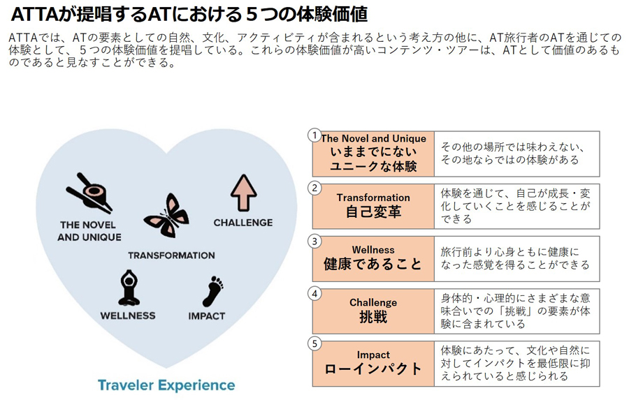 ATTAが提唱するATにおける5つの体験価値